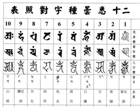 字母門|梵字